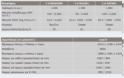 Τιμοκατάλογος του νέου Kia Ceed. 12.909€ κοστίζει η 1400άρα έκδοση με τα 100PS (+photo gallery) - Φωτογραφία 3