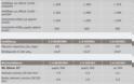 Τιμοκατάλογος του νέου Kia Ceed. 12.909€ κοστίζει η 1400άρα έκδοση με τα 100PS (+photo gallery) - Φωτογραφία 4
