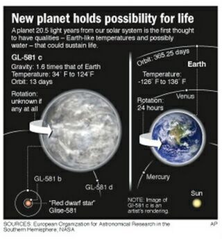 Gliese 581g. Ποιοί τον κατοικούν; - Φωτογραφία 2