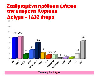 Μεγάλη δημοσκόπηση της Zougla.gr: 14,6% η Χρυσή Αυγή και χωρίς αναγωγή!! - Φωτογραφία 1