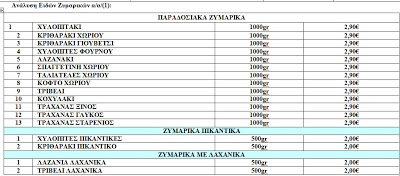 Νέα διάθεση φθηνών αγαθών στο δήμο Πεντέλης - Φωτογραφία 3