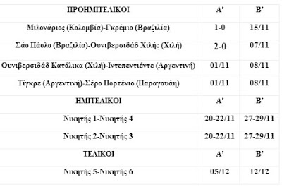 Κόπα Σουνταμερικάνα: Μισή πρόκριση για Σάο Πάολο (video) - Φωτογραφία 2