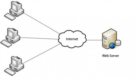 Που αποθηκεύεται ότι υπάρχει στο internet; - Φωτογραφία 4