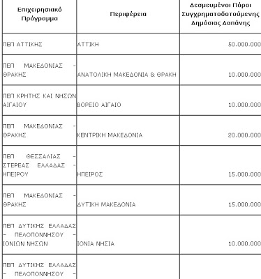 Αρχές του 2013 οι χρηματοδοτήσεις από το πρόγραμμα JESSICA - Φωτογραφία 2