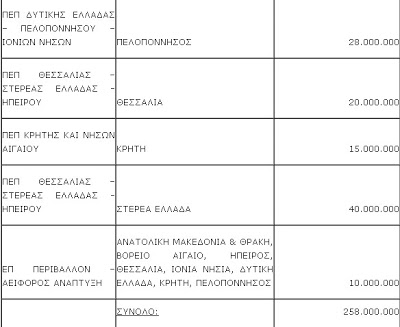 Αρχές του 2013 οι χρηματοδοτήσεις από το πρόγραμμα JESSICA - Φωτογραφία 3