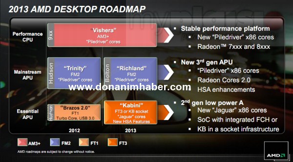 Το roadmap της AMD με νέα APUs - Φωτογραφία 1
