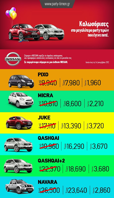 Το μεγαλύτερο “party” τιμών που έγινε ποτέ από τη Nissan! - Φωτογραφία 2