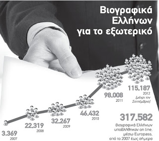 Στον δρόμο της ξενιτιάς χιλιάδες νέοι - Φωτογραφία 2