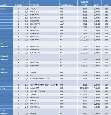 ΠΡΑΣΙΝΟΣ ΔΑΚΤΥΛΙΟΣ/ Μήπως το HONDA σας κυκλοφορεί ελεύθερα; - Φωτογραφία 2