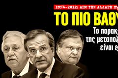1974 - 2012: Ο Σκοτεινός κόσμος της Μεταπολίτευσης! Η Ελλάδα στα νύχια μιας βρώμικης Πολιτικής συμμορίας (Ντοκουμέντο)