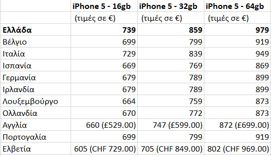 Οι Έλληνες σπεύδουν να αγοράσουν το iphone 5 δίνοντας... 2 μισθούς - Φωτογραφία 2