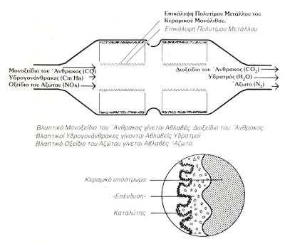 Περί καταλυτών ο λόγος! - Φωτογραφία 4