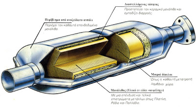 Περί καταλυτών ο λόγος! - Φωτογραφία 5