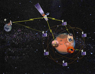 NASA και ESA με διαπλανητικό Internet! - Φωτογραφία 1