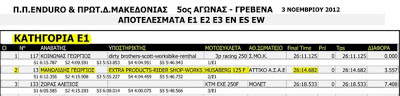 eXtra Products: Πανελλήνιο Πρωτάθλημα Enduro Γρεβενά 3-4/11/2012 - Φωτογραφία 3