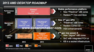 Διέρευσε το desktop roadmap της AMD - Φωτογραφία 1