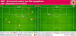 ΑΕΚ - ΟΛΥΜΠΙΑΚΟΣ 0-4... Direct ΠΟΔΟΣΦΑΙΡΟ ΚΑΙ ΣΥΝΕΧΗ ΠΛΕΥΡΙΚΑ overlap (By overlap.gr) - Φωτογραφία 4