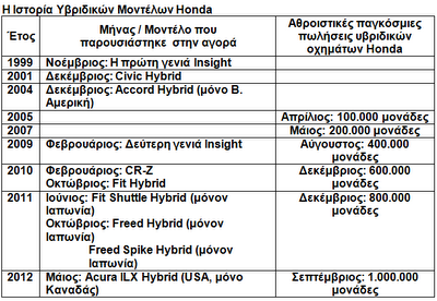 Το Honda Jazz Hybrid «οδήγησε» τον 30ο Κλασσικό Μαραθώνιο Αθηνών - Φωτογραφία 3