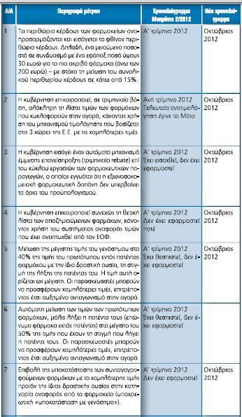 Υγεία: 9 μέτρα πριν την εκταμίευση - Φωτογραφία 2