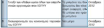 Υγεία: 9 μέτρα πριν την εκταμίευση - Φωτογραφία 3