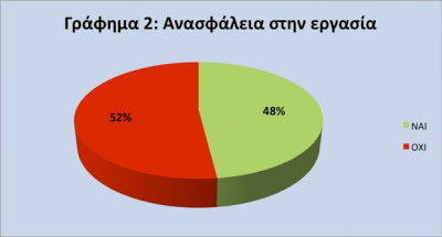 Έρευνα Πανεπιστημίου Πατρών: Σφαγή στην αγορά εργασίας - Καλπάζει η μερική απασχόληση - Φωτογραφία 3