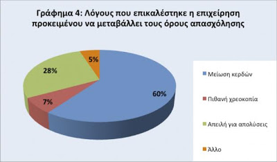 Έρευνα Πανεπιστημίου Πατρών: Σφαγή στην αγορά εργασίας - Καλπάζει η μερική απασχόληση - Φωτογραφία 5