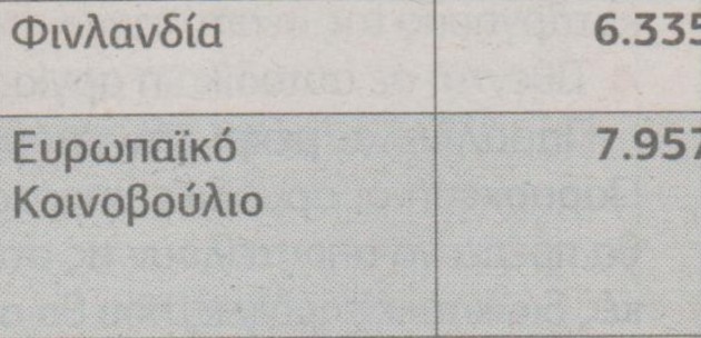 Τελικά λαός και Κολωνάκι δεν είμαστε το ίδιο! ΔΕΙΤΕ πόσα παίρνουν οι βουλευτές! - Φωτογραφία 7