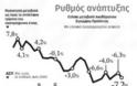 Σε βαθιά ΄τφεση 7,2% η ελληνική οικονομία κατά το τρίτο 3μηνο του 2012...!!!