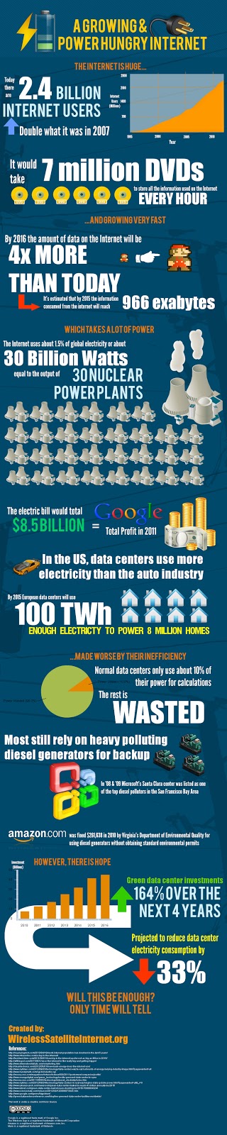 Πόσο ρεύμα καταναλώνει το Internet; (Infographic) - Φωτογραφία 2