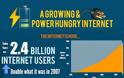 Πόσο ρεύμα καταναλώνει το Internet; (Infographic) - Φωτογραφία 2