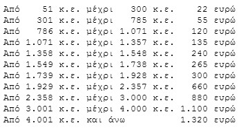 Εκτυπώστε το ειδοποιητήριο πληρωμής τελών κυκλοφορίας 2013 - Φωτογραφία 2