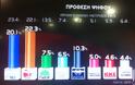 Δημοσκόπηση GPO: ΣΥΡΙΖΑ 22,3%, ΝΔ 20,1% - Τρίτο κόμμα με 10,3% η Χρυσή Αυγή - Φωτογραφία 3
