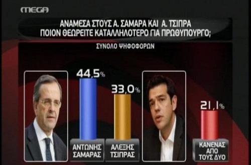 ΜΕ 2,2% ΜΠΡΟΣΤΑ Ο ΣΥΡΙΖΑ - Φωτογραφία 2