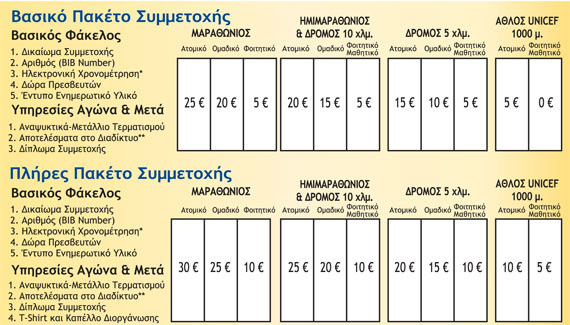 Τρέξε κι εσύ στον 3ο Quantum Nicosia Marathon - Φωτογραφία 2