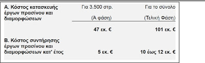 Η επικαιροποιημένη μελέτη του Πολυτεχνείου για το παλιό αεροδρόμιο του Ελληνικού - Φωτογραφία 7