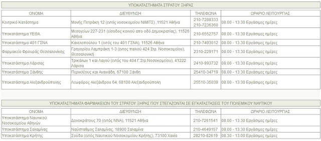 Χρήσιμες πληροφορίες για τη λειτουργία των στρατιωτικών φαρμακείων - Φωτογραφία 2