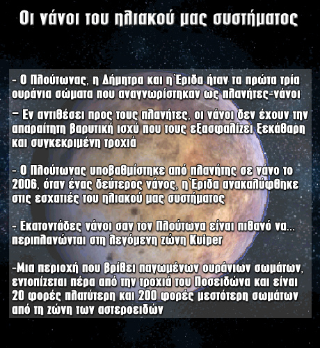 Το ηλιακό μας σύστημα και... οι πέντε νάνοι - Φωτογραφία 2