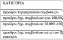 Αλλάζουν όλα στις αντιμισθίες των αιρετών ...!!! - Φωτογραφία 2