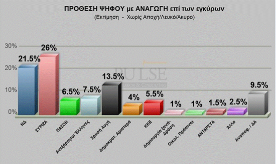 ΝΕΑ ΔΗΜΟΣΚΟΠΗΣΗ ΑΠΟ ΤΗΝ ΕΦΗΜΕΡΙΔΑ ''6ΜΕΡΕΣ'' - Φωτογραφία 2