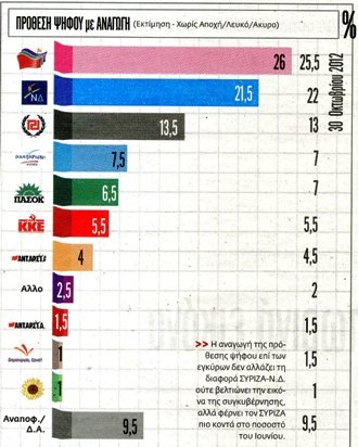 Δημοσκόπηση της Pulce RC με προβάδισμα του ΣΥΡΙΖΑ στις «6 Μέρες» - Φωτογραφία 2