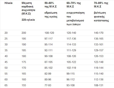 Το περπάτημα είναι πιο αποτελεσματικό στην «καύση» λίπους από το τρέξιμο; - Φωτογραφία 2