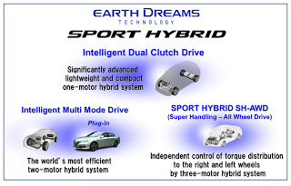 SPORT HYBRID Intelligent Dual Clutch Drive νέο Ελαφρύ και Συμπαγές Υβριδικό Σύστημα Honda - Φωτογραφία 1