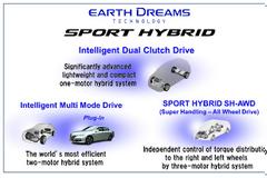 SPORT HYBRID Intelligent Dual Clutch Drive νέο Ελαφρύ και Συμπαγές Υβριδικό Σύστημα Honda