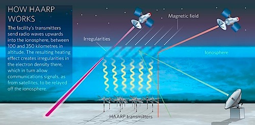 Haarp; Ο πιο τρελός ουρανός στον κόσμο - Βίντεο - Φωτογραφία 2