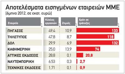 Με τη θηλιά στον λαιμό τα ΜΜΕ - Φωτογραφία 2