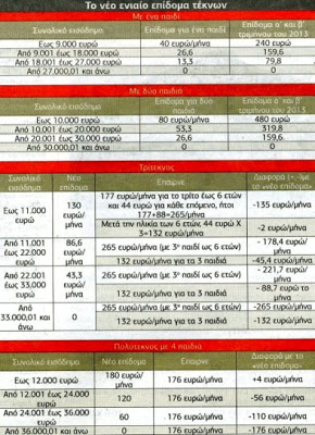 Το τελικό σχέδιο για το οικογενειακό επίδομα - Φωτογραφία 2