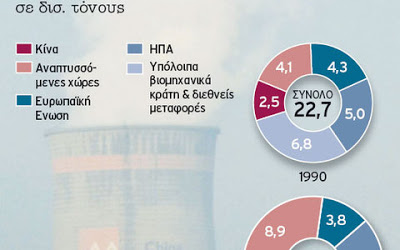 «Ομηρος» της κρίσης και το κλίμα - Φωτογραφία 2