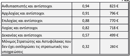 ΠΕΑΛΣ: Αναλυτική ενημέρωση για τις μισθολογικές διατάξεις - Φωτογραφία 3