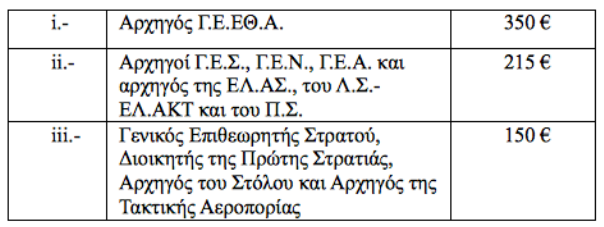 ΠΕΑΛΣ: Αναλυτική ενημέρωση για τις μισθολογικές διατάξεις - Φωτογραφία 4