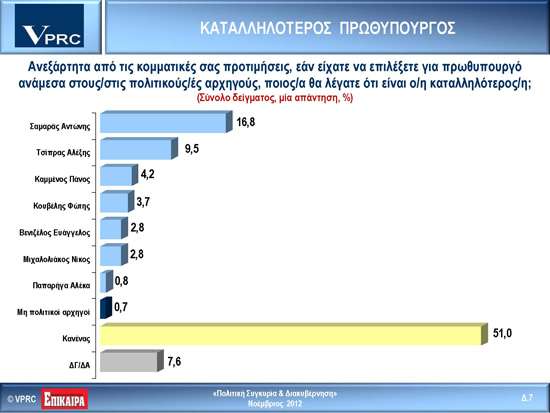 Δημοσκόπηση της VPRC δείχνει  5 μονάδες μπροστά το ΣΥΡΙΖΑ και  κατάρρευση του ΠΑΣΟΚ! - Φωτογραφία 2